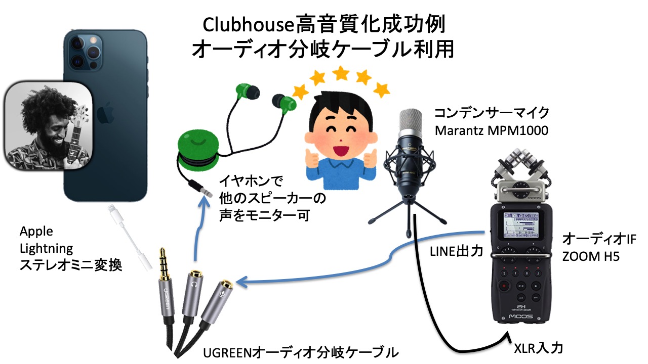 Clubhouse高音質化計画 オーディオインターフェース経由でマイクを繋ぐ方法 Bgmも流したいね Creazy